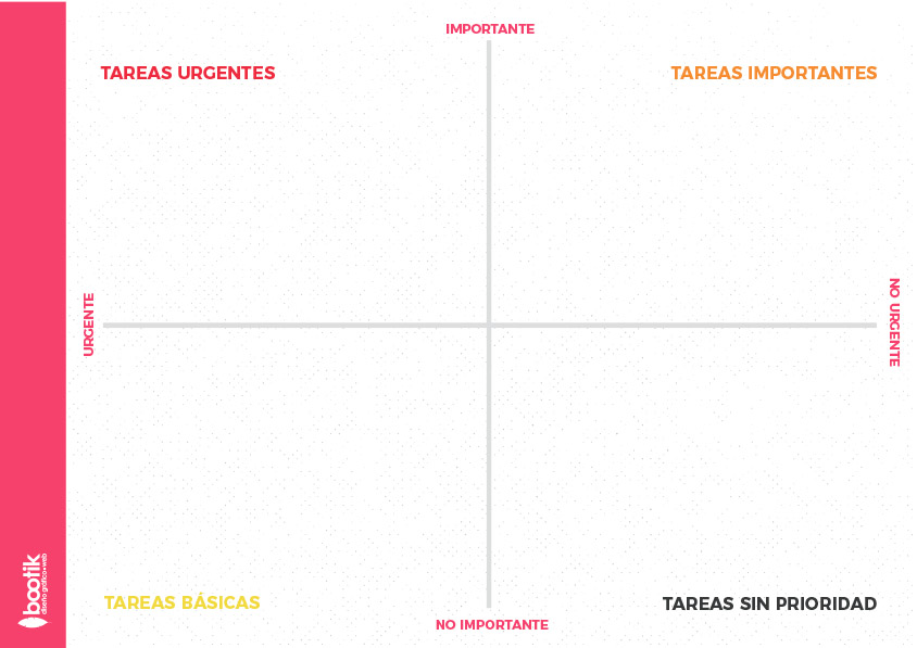 Matriz Eisenhower