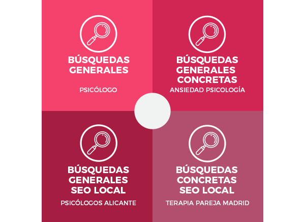 Búsquedas genéricas SEO