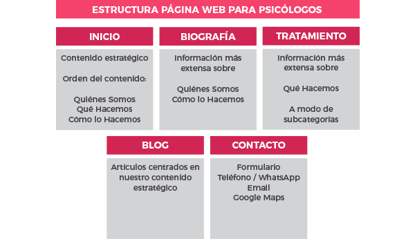 Estructura Web Psicólogo